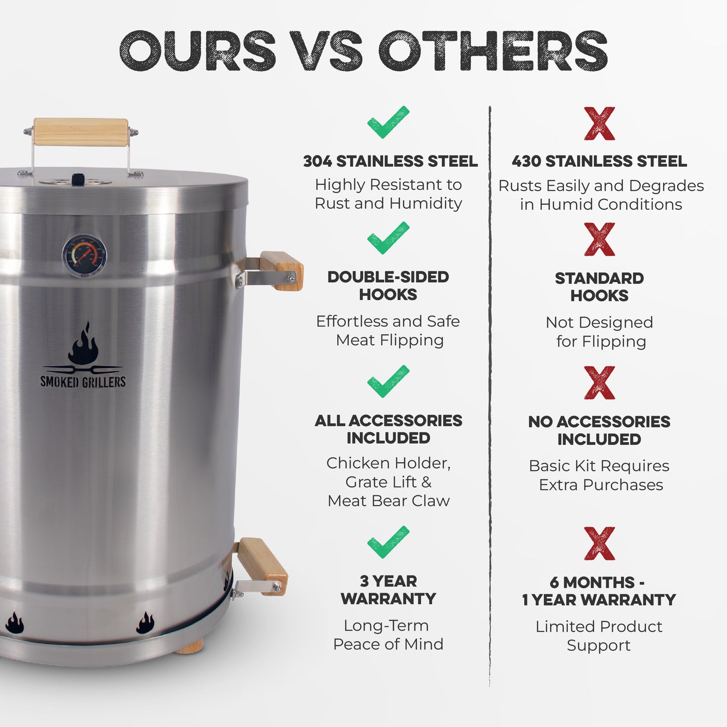 Large Barrel Basic Combo (35 Lb-Capacity)