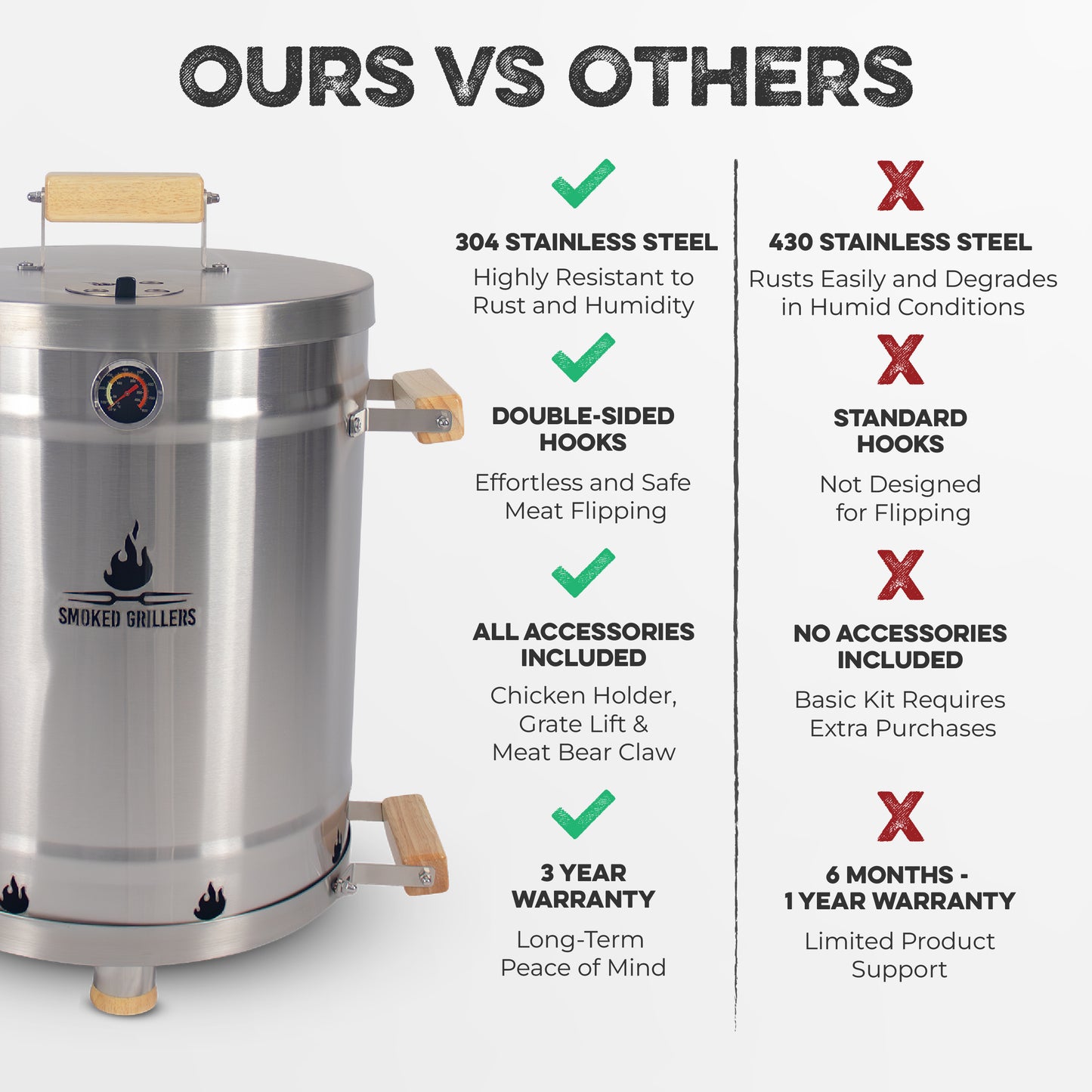 Medium Barrel Basic Combo (25 Lb-Capacity)