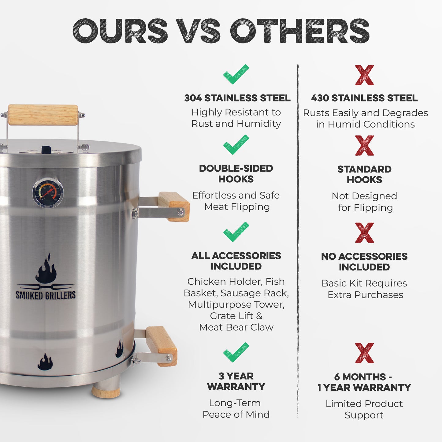 Small Barrel Full Combo (13 Pounds-Capacity)