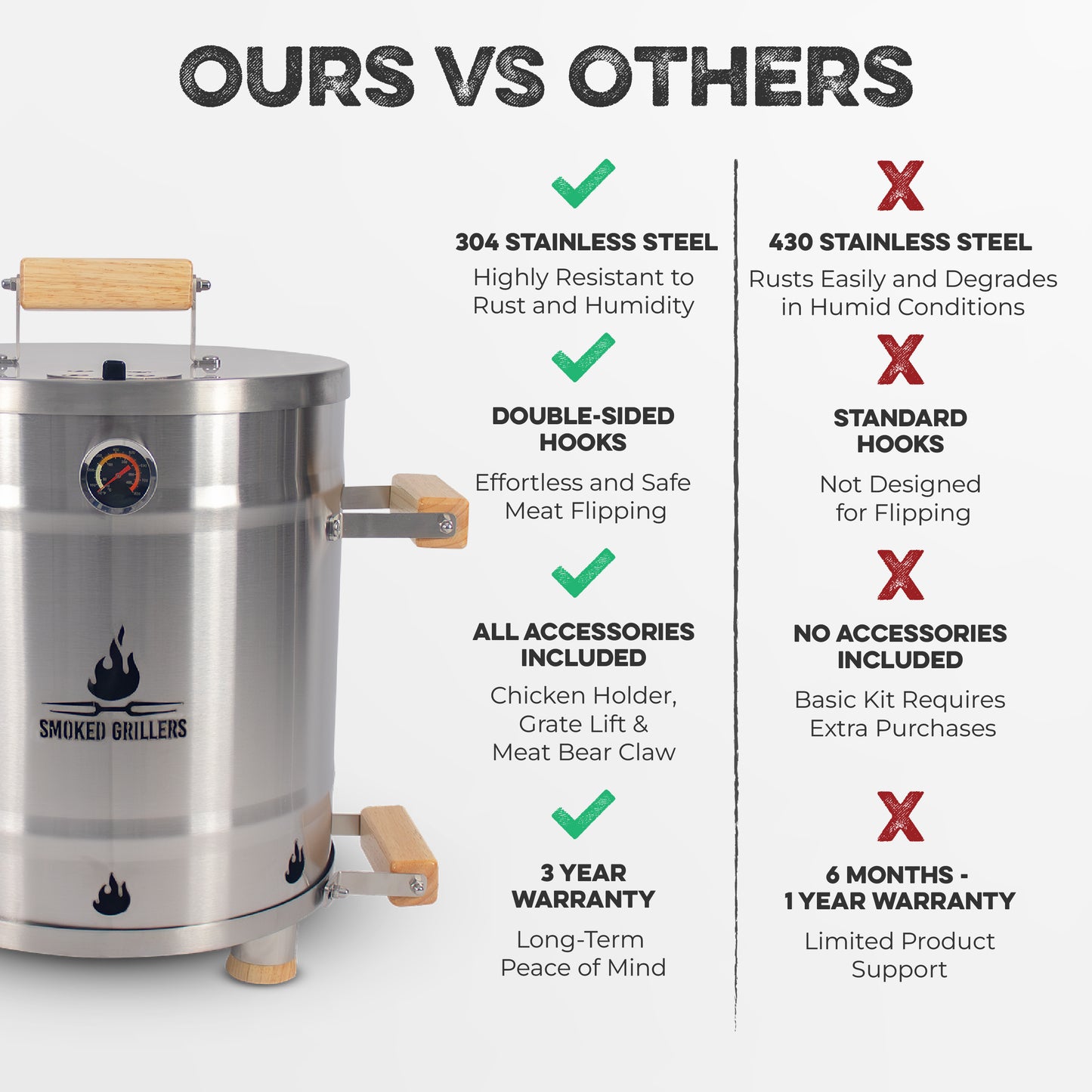 Small Barrel Basic Combo (13 Lb - Capacity)